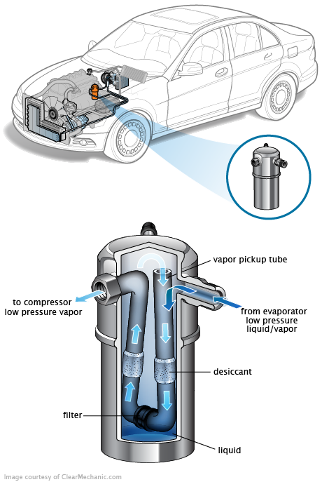 See B11C7 repair manual
